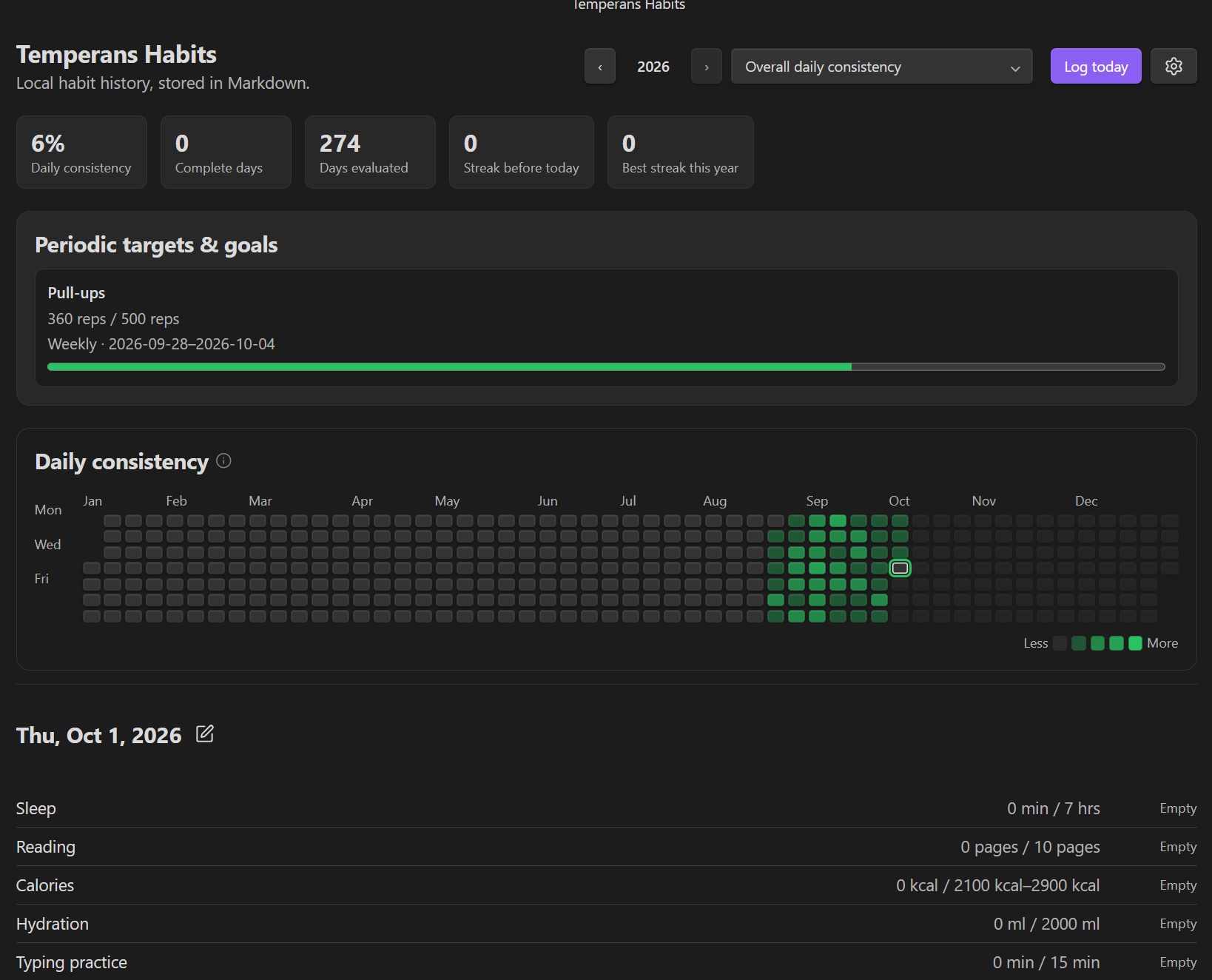 Temperans Habits Dashboard
