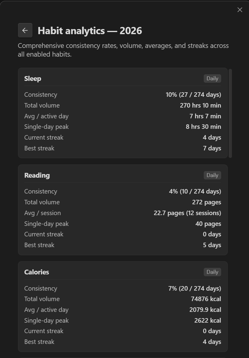 Habit analytics summary modal