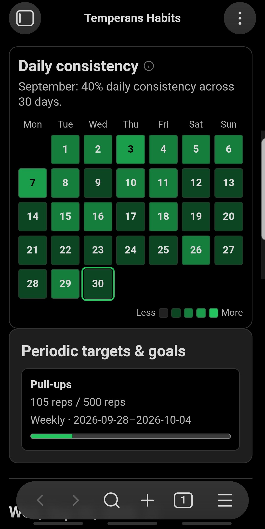 Monthly heat map on mobile