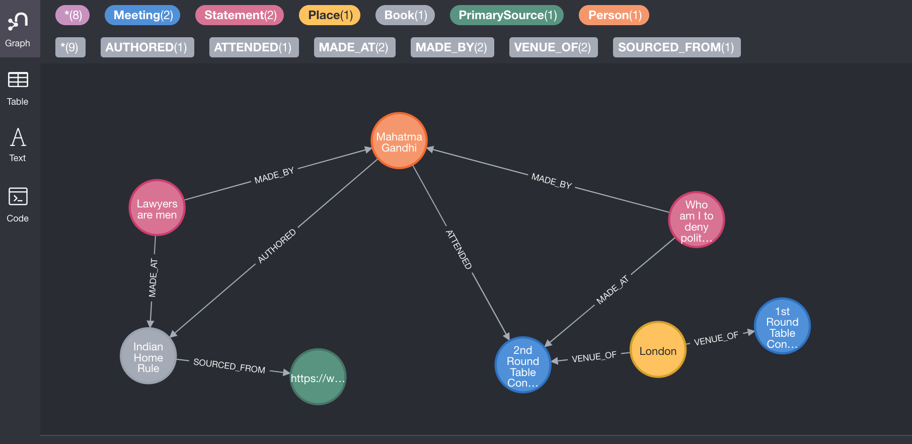 Schema