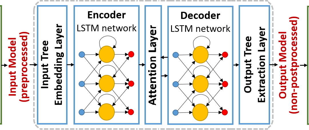 LSTM-Diagram