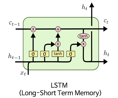 LSTM-Diagram2