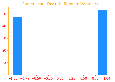 Rademacher Discrete Random Variables