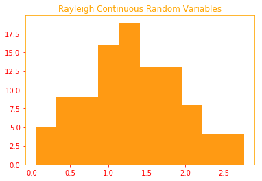 Rayleigh Continuous Random Variables