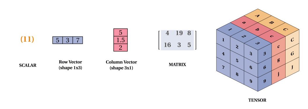 Deep Learning With TensorFlow 2.0