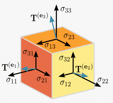 Deep Learning With TensorFlow 2.0