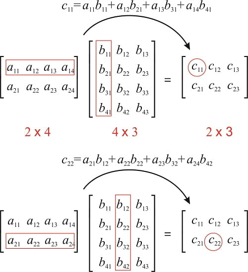 Deep Learning With TensorFlow 2.0