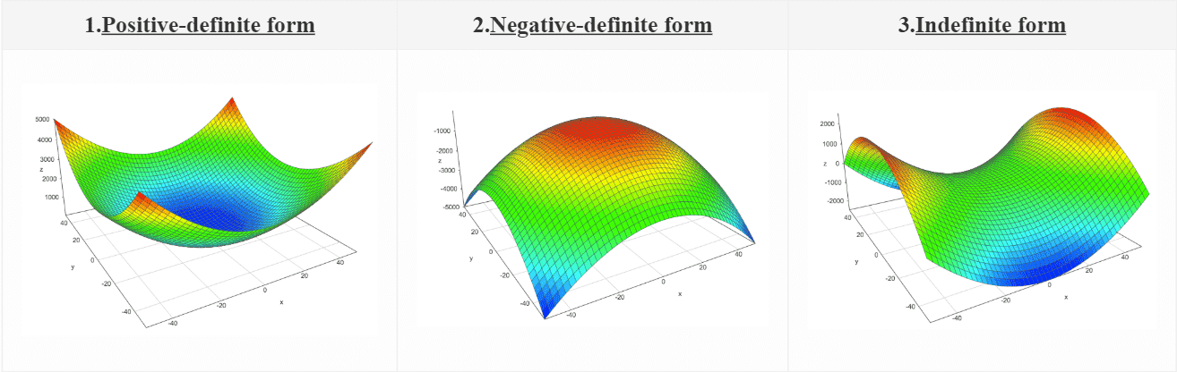 Eigenvalue plots