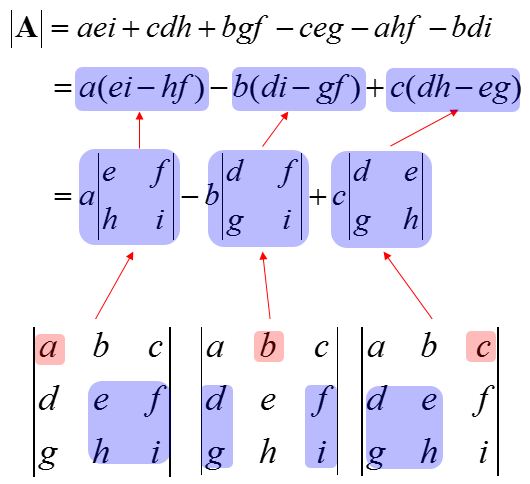 Determinant for 3by3 Matrix