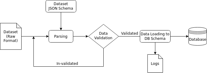 System Pipeline