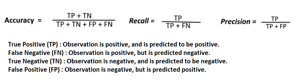 AccuracyRecall