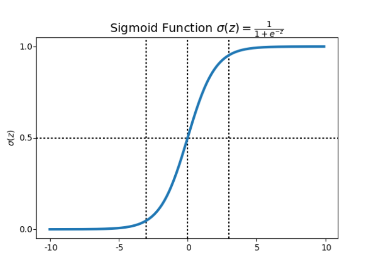 Sigmoid