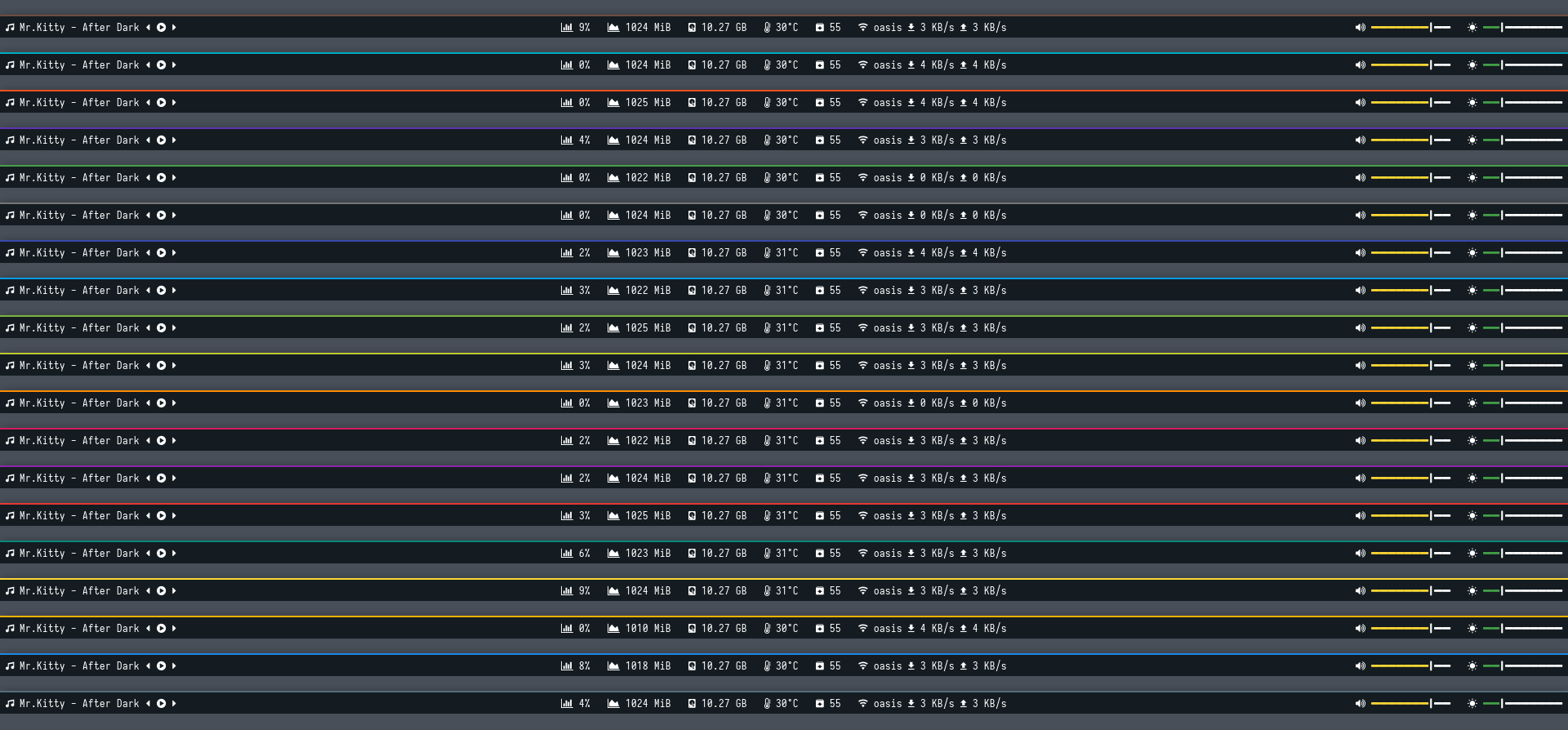 Polybar-themes Overview, Examples, Pros and Cons in 2025