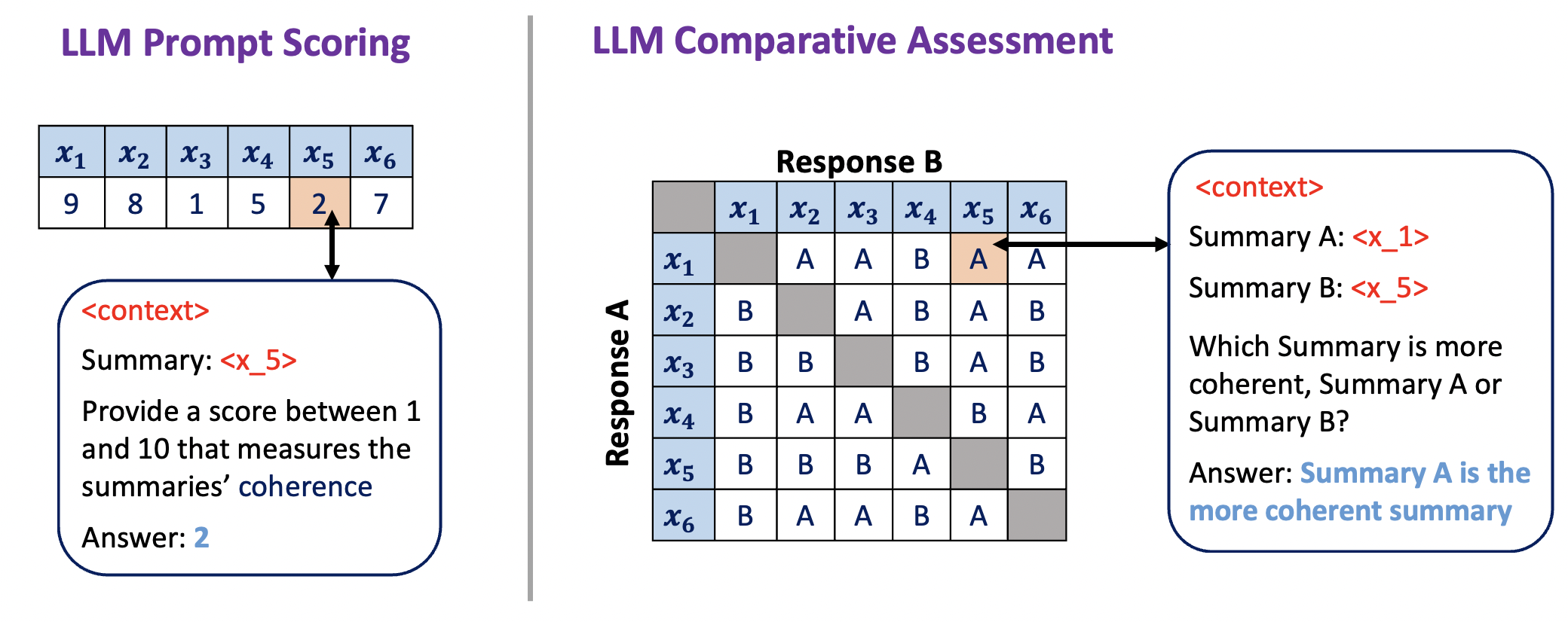 LLM Comparative Assessment: Zero-shot NLG Evaluation Through Pairwise ...