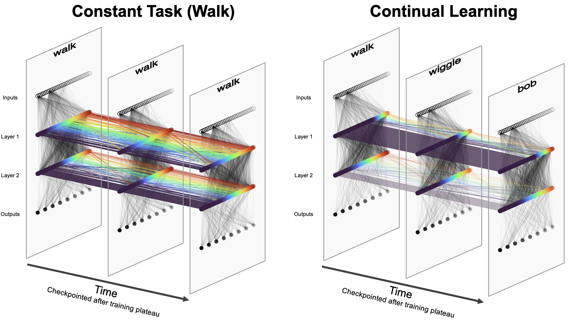 Visualization of the persistent self across learned robot behaviors