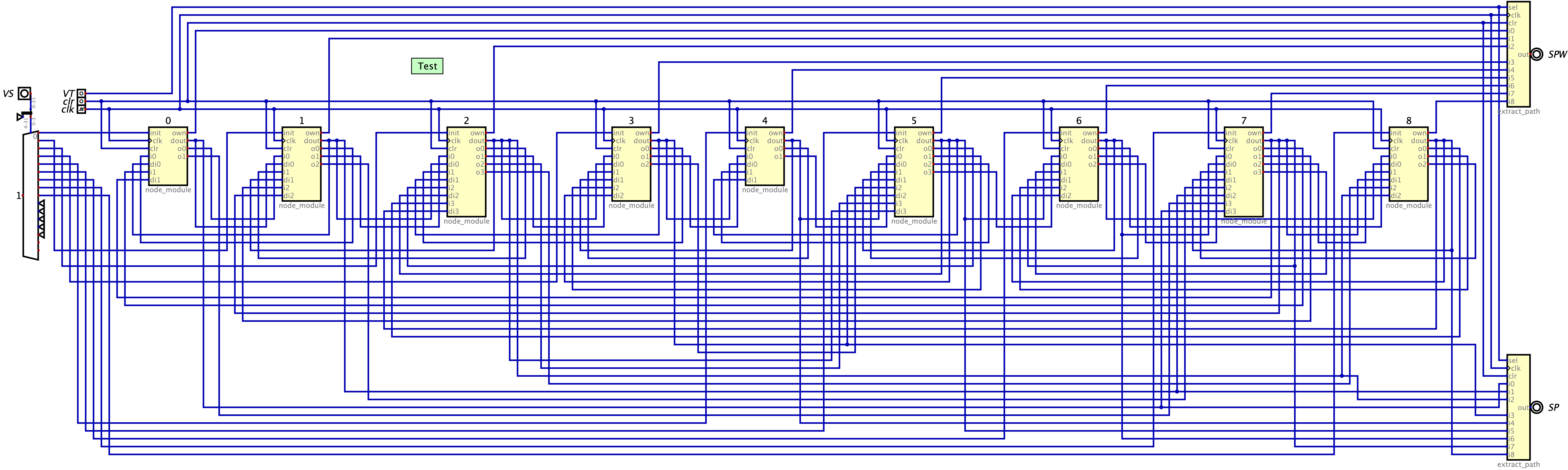 Example Graph Implementation