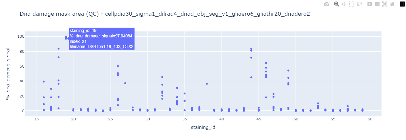 dna_damage_qc