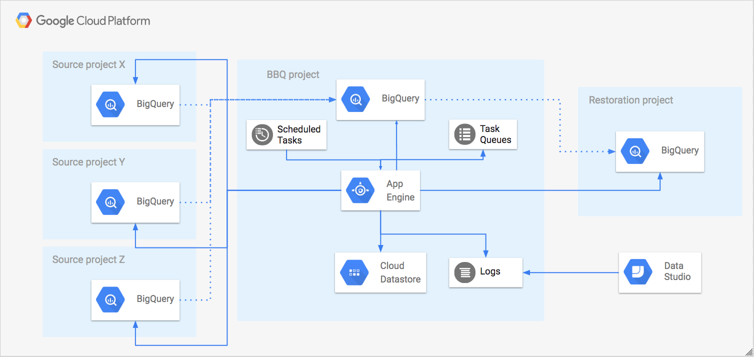 Architecture diagram