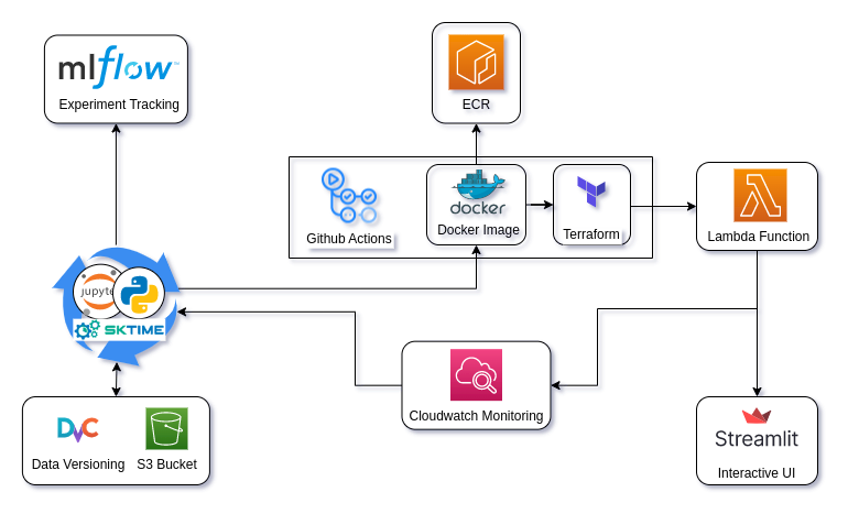 Placeholder for architecture diagram