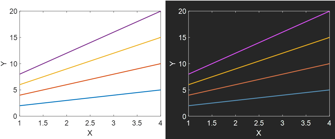 dark mode plot - File Exchange - MATLAB Central