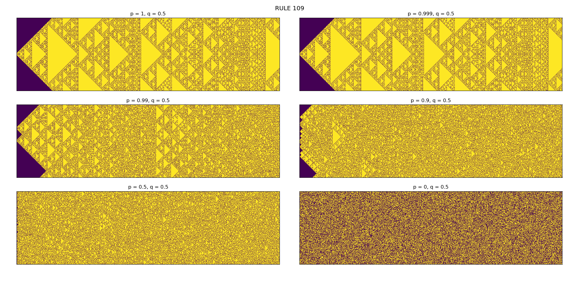 RULE 109 - PARAMETER VARIATIONS