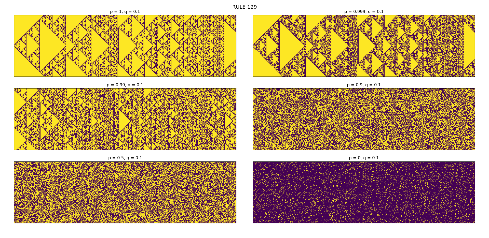 RULE 129 - PARAMETER VARIATIONS