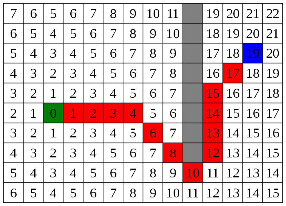 Pathfinding A* Star