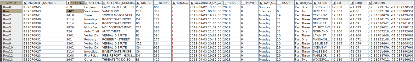 node csv