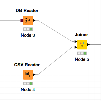 node joiner