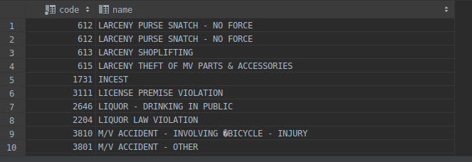 offence codes data