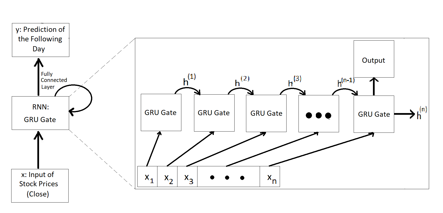 modeldiagram