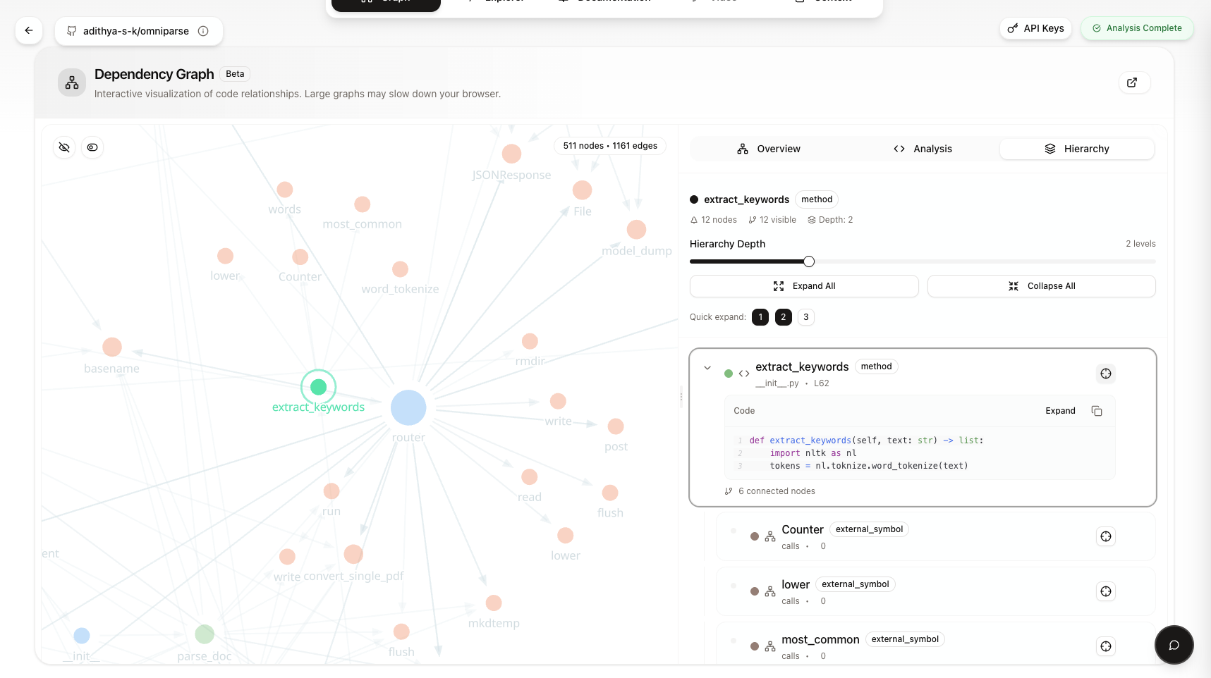 Graph Dependency View