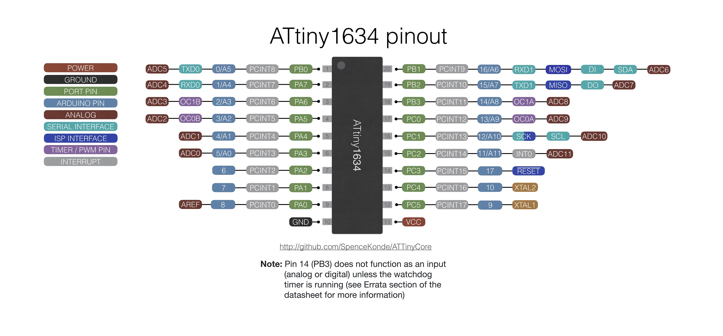 1634 pin mapping