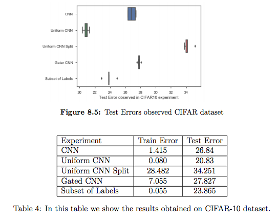 Cifar 10