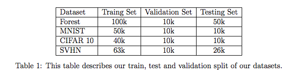 Data Set