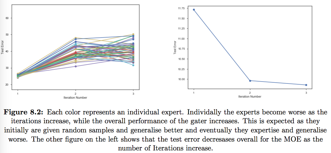 Loss Curves