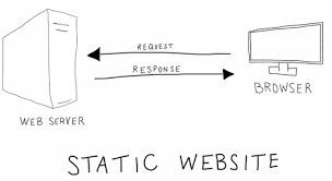 Static Website