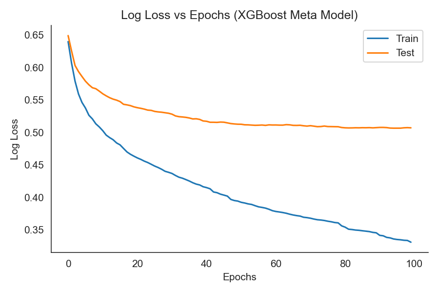 XGBoost Log Loss