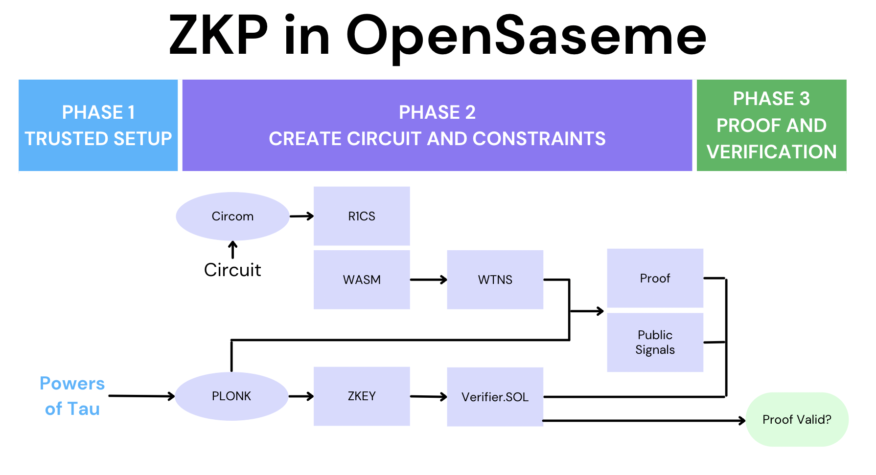 ZKPDiagram