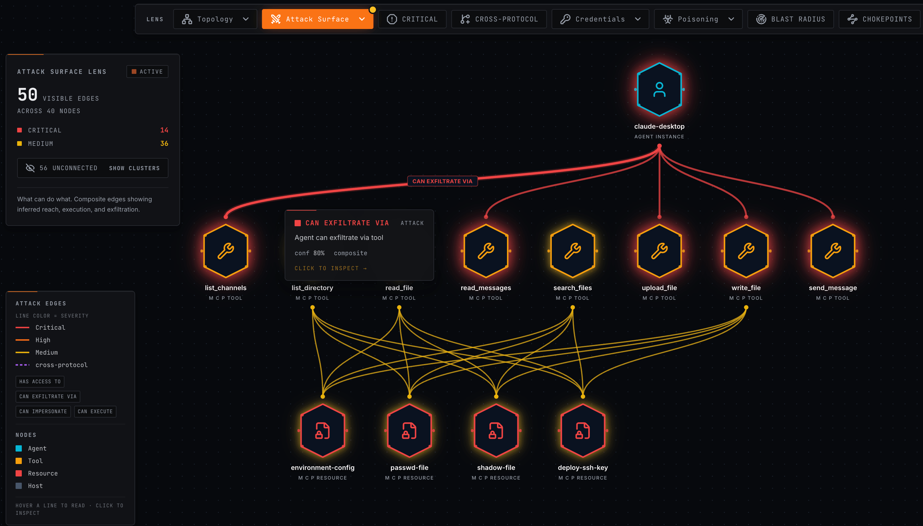 AgentHound attack-surface graph