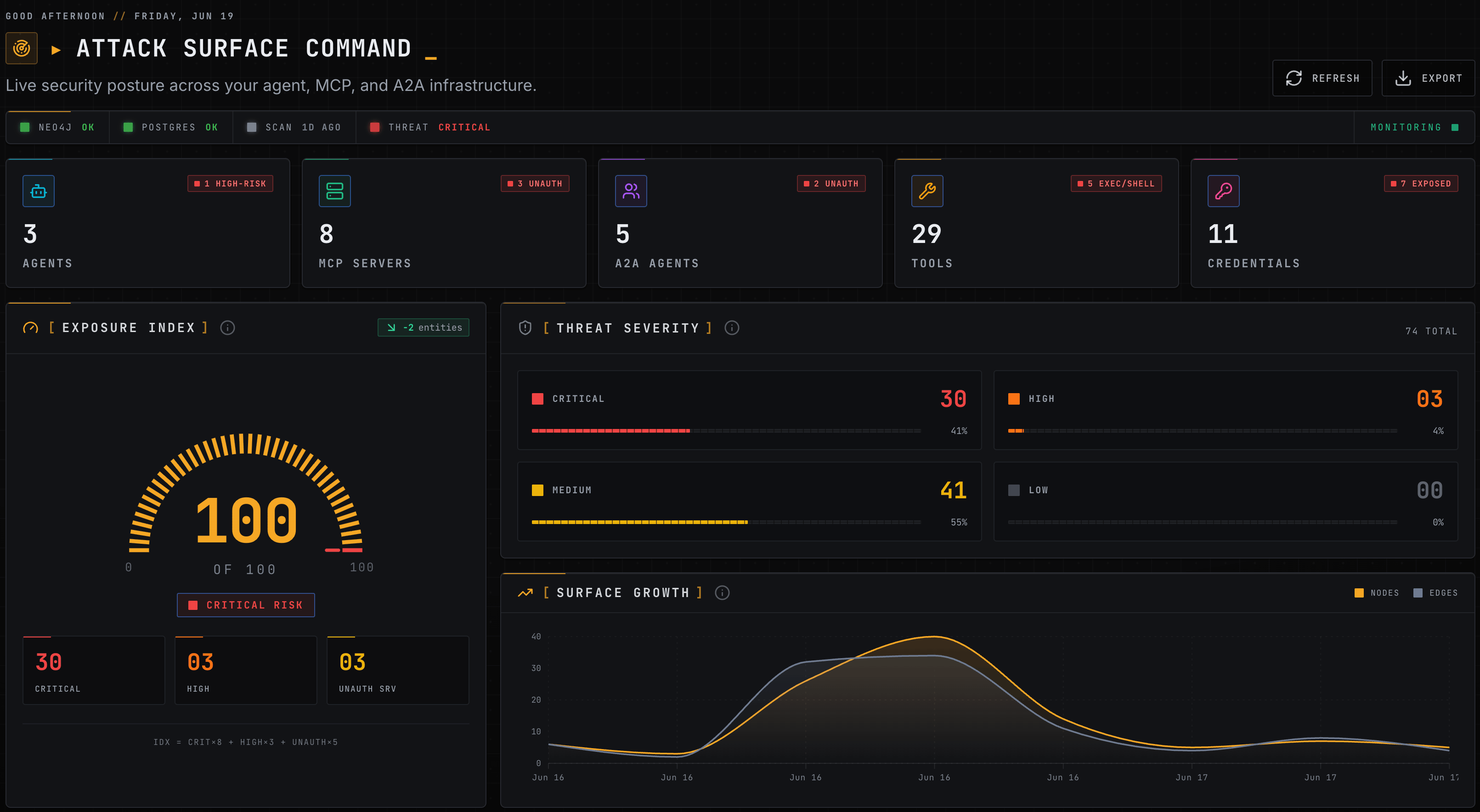AgentHound dashboard