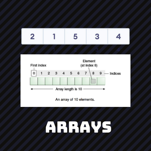 array