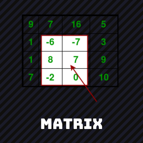 matrix