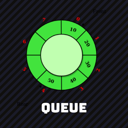 queue