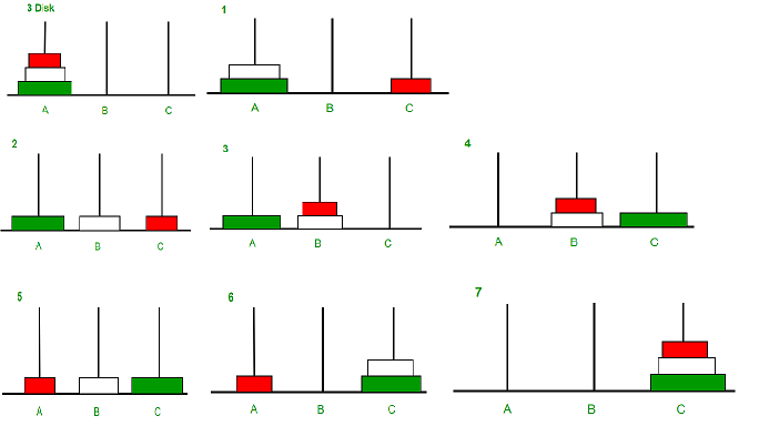 Tower Of Hanoi