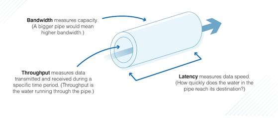 ThroughputLatency