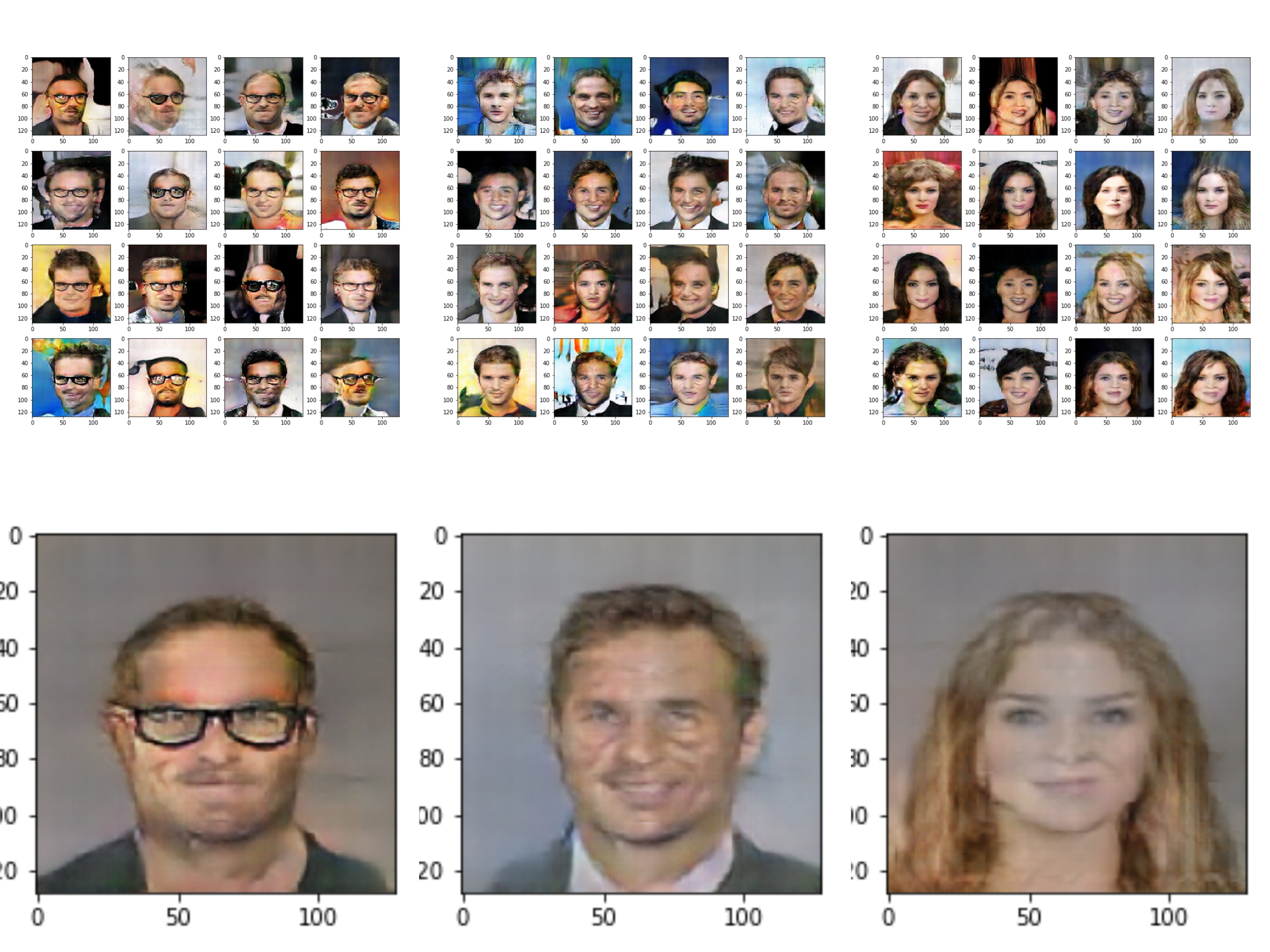 Average Of Faces