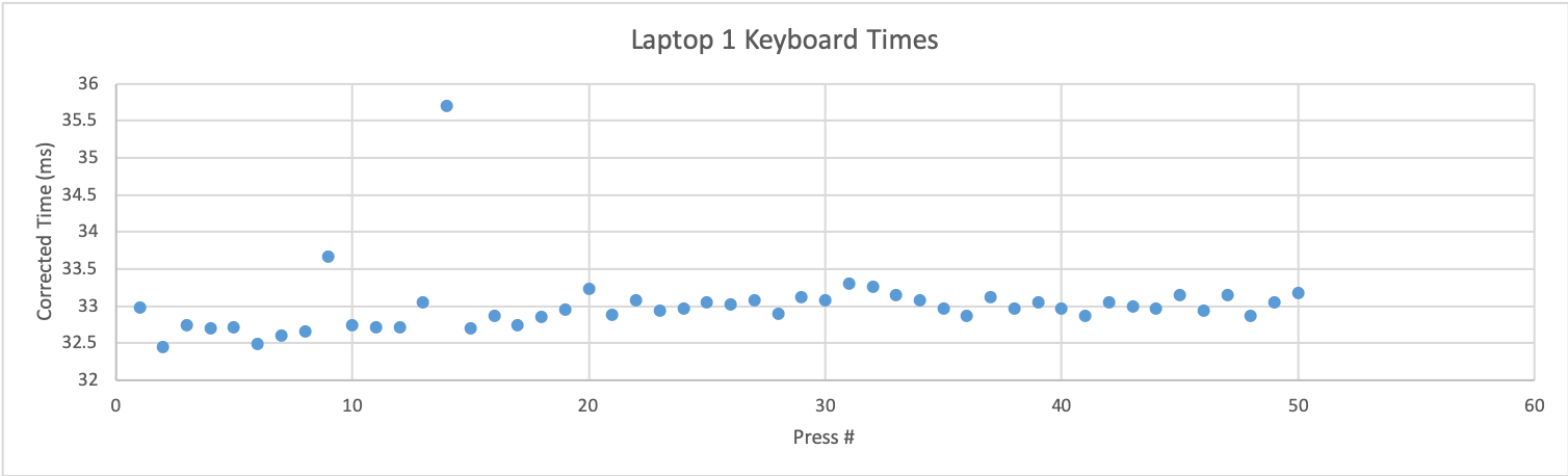 Laptop 1 T