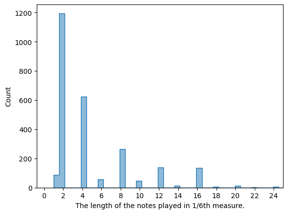 Note duration distribution showing typical note lengths