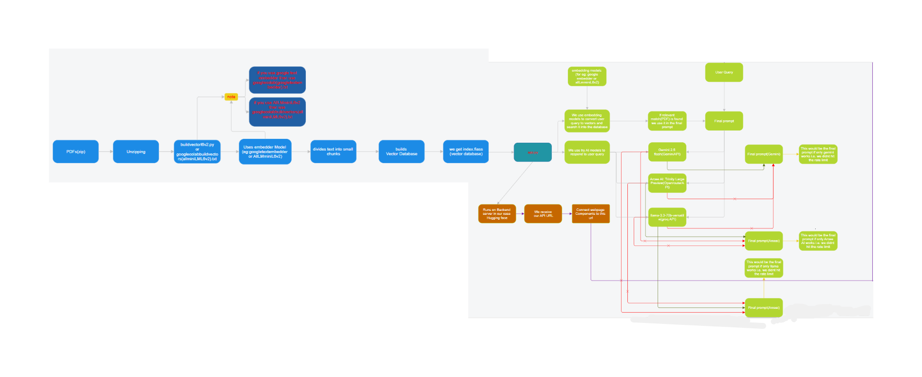 Singapore Intelligence System Architecture